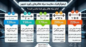 اطلاعات و مقایسه طول های مختلف میله هالتر باشگاهی آستین دار