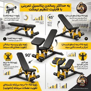 اطلاعات تنظیم زوایای نیمکت مدرج همراه لاری رکوردتجهیز